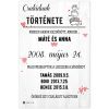 Fali dekoráció - Tábla - Családunk története