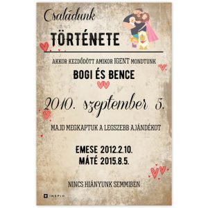 Fali dekoráció - Tábla - Családunk történetének kezdete